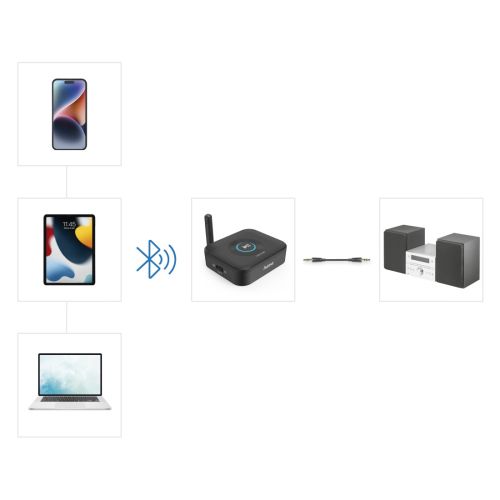 Hama (Link.it solo) Bluetooth Audio Adapter, Retrofit Bluetooth to Old Stereo Systems via 3.5mm Jack, microSD Slot