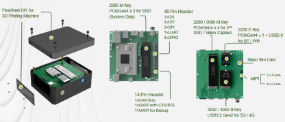 Palit Pandora NVIDIA Jetson Orin NX 16GB Super Mini AI Computer, 8-Core Arm CPU, 16GB DDR5, 128G SSD, 1024-Core Ampere GPU, Ubuntu