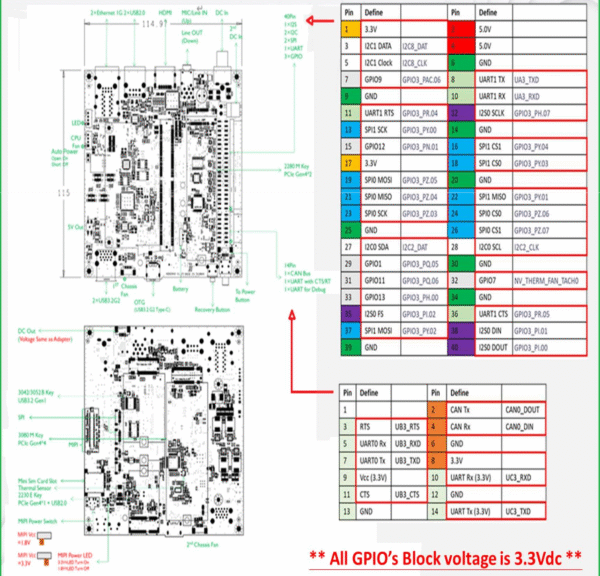 Palit Pandora NVIDIA Jetson Orin NX 16GB Super Mini AI Computer, 8-Core Arm CPU, 16GB DDR5, 128G SSD, 1024-Core Ampere GPU, Ubuntu
