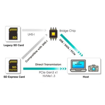 ADATA 512GB Premier Extreme MicroSDXC SD7.1 Express Card, Nintendo Switch 2 Ready, 800MBs