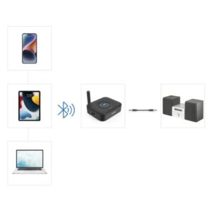 Bluetooth Adapters