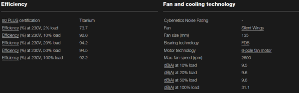 Be Quiet! 1600W Dark Power Pro 13 PSU, Fully Modular, 80+ Titanium, ATX 3.0, PCIe 5.0, Fully Digital Control, Active Rectifier, OC Key
