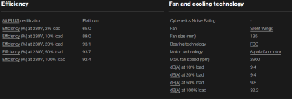 Be Quiet! 1200W Straight Power 12 PSU, Fully Modular, 80+ Platinum, Silent Wings Fan, ATX 3.0, PCIe 5.0