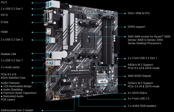Asus PRIME B550M-A/CSM – Corporate Stable Model, AMD B550, AM4, Micro ATX, 4 DDR4, VGA, DVI, HDMI, PCIe4, 2x M.2